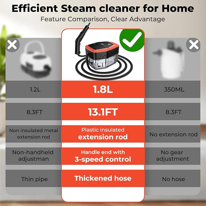 2500W Steam Cleaner,1.9 Quart Tank,3 Level Adjustable Handle | Portable Steamer with 4Bar High-Pressure & Temperature for Grout,Tile,Shower,Bathroom,Furniture Cleaning (12 Accessories)