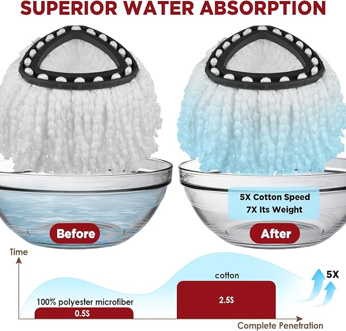 Mop Head Replacement for O-Cedar Easy Wring 1-Tank System，Exovyn Spin Mophead Replacements，Microfiber 12 Pack 360° Swivel Mop Refills，Deep Clean,Easy Cleaning，Machine Washable and Easy to Replace