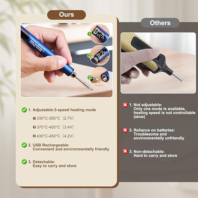 Laminate Wood Floor Repair Kit, Wax Melting Tool with Display, Hard Wax Filler, Marker Pen, for Floor, Furniture, Countertop & Tile Repair, Blue