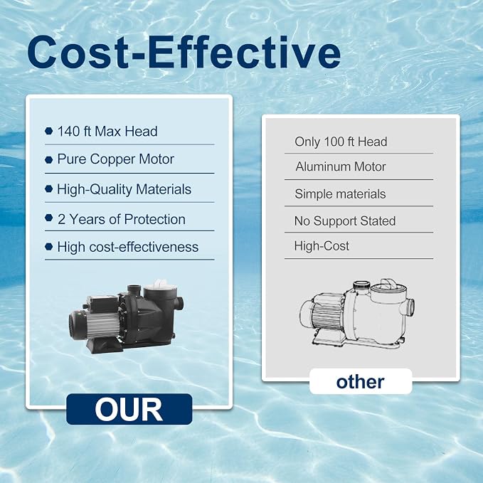 Pool Pump with Timer Above Ground/1.5HP Swimming Pool Pump 7350GPH In/Above Ground Pool Pump with High Efficiency and Low Noise,Apply to Water Circulation in Filtration System