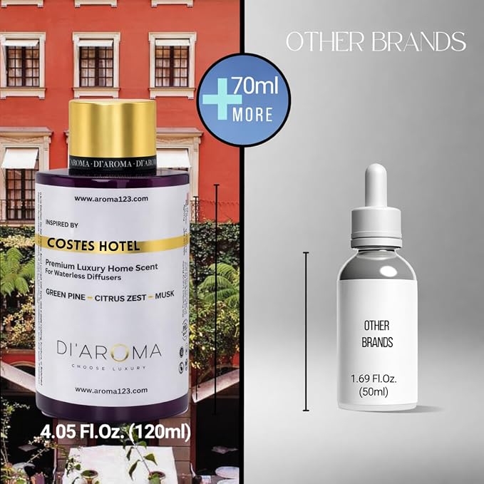 Di’Aroma Costes Hotel Aroma Oil Blend Plastic Purple Bottle 120ml Pack of 2, Resort Collection, Diffuser Aroma Oil Blends, Waterless Diffuser, Made in USA (Pack of Two 120ml, Costes Hotel)