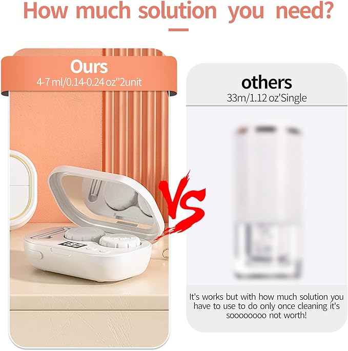 Portable Ultrasonic Contact Lens Cleaner with USB Charger - Fit Disposable Soft, Colored & RGP Lenses - Travel & Home (White)