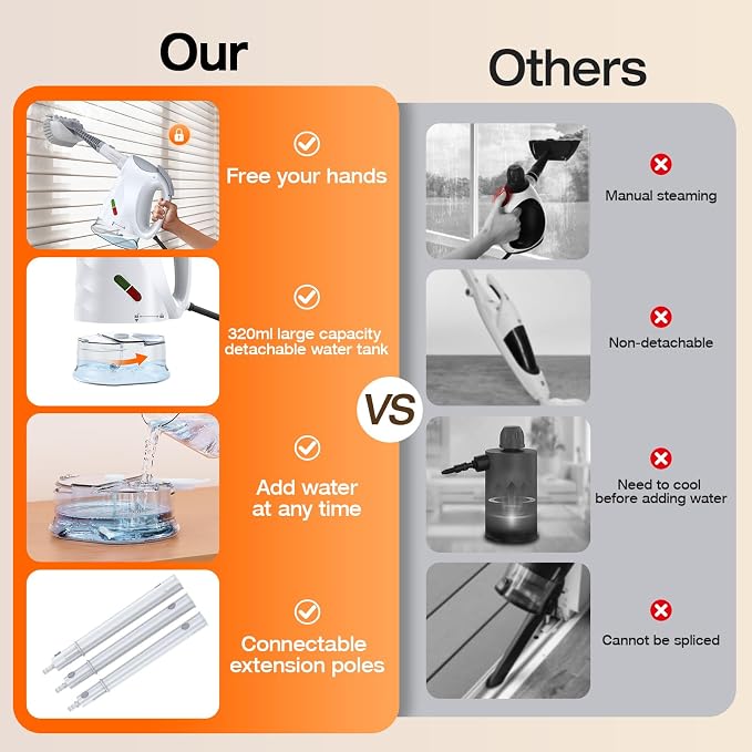Steam Cleaner for Home, Steam Mop with Detachable Steamer, 320ml Water Tank, 10s Fast Heating, 10-in-1 Handheld Steamer for Cleaning Kitchen, Floor, Tiles, Window, BBQ Grill, Car