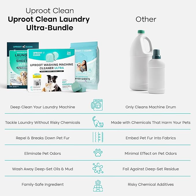 Uproot Clean Washing Machine Cleaner Tablets Ultra, Laundry Sheets Ultra, & Anti-Static Dryer Sheets Set: Deep-Clean Your Laundry Machine, Dissolve Odors & Residue, Repel Fur - Family & Pet Safe