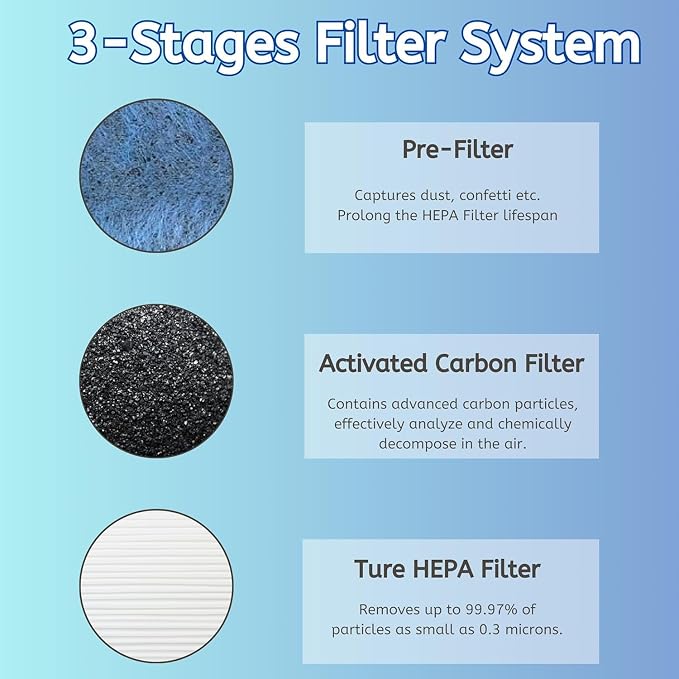 Nispira HP152 HP153 Replacement True HEPA Filter Compatible with Shark Air Purifier HP150 HP151 HP152 HP153 HP155 UA155 HP152C HE15FKPET, Works with NeverChange Filtration System, 3 Pack