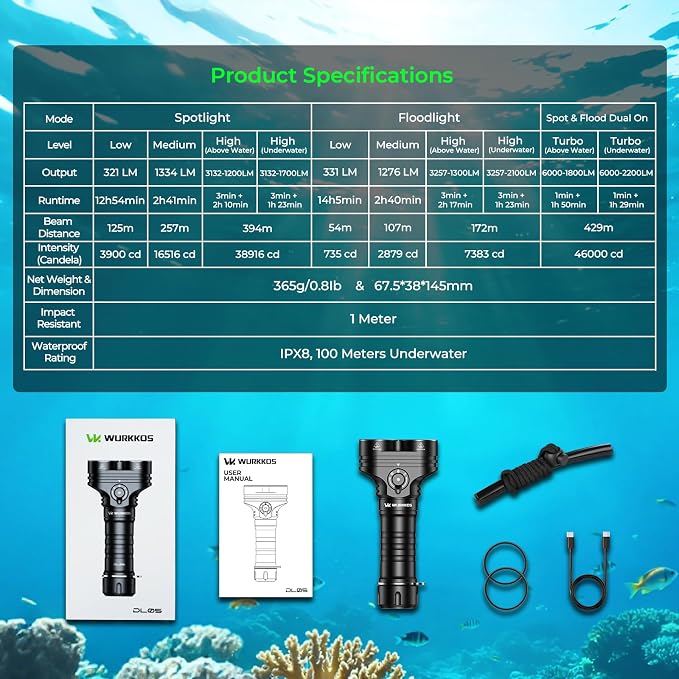 Wurkkos DL05 6000LM Scuba Dive Light, 14H Long Runtime LED Underwater Flashlight, IPX8 Waterproof 100M Rechargeable Submersible Torch with Type-C, Handheld Tactical Light for Snorkeling, Night Diving