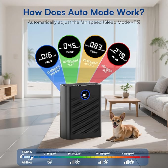 Air Purifiers for Home Large Room up to 3000 ft², VNIUP True Air Purifier for Bedroom, PM 2.5 Display Air Quality Sensor Air Cleaner for for Whole Home Dorm Room Bedroom Office, ZQA-8000A