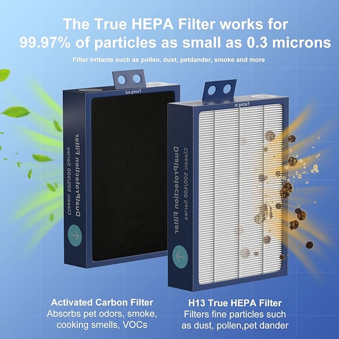 6-Pack Classic 500/600 Series HEPA Filter Replacement Compatible with Blueair Classic 500/600 Series Air Cleaner Purifiers 501 503 505 510 550E 555EB 601 603 605 650E Particle Filter