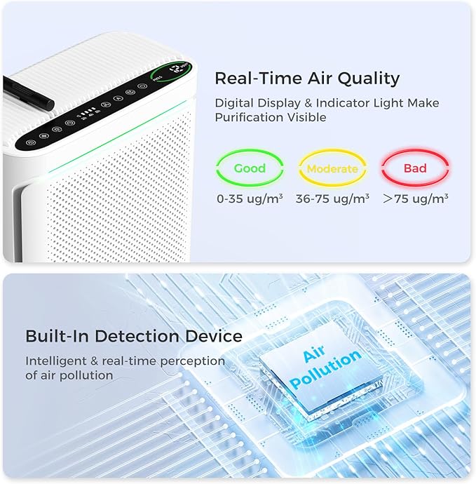 VOOPNU Air Purifiers For Home With Air Quality Display Cover Area Up to 2152 Sq.Ft Equipped with True H13 Washable Filter Air Cleaner with Fragrance Sponge for Bedroom Dorm Room, DH-JHD08(White)