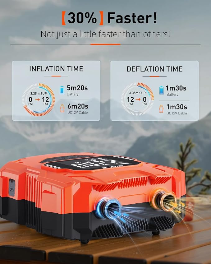 Rechargeable Paddle Board Electric Pump, 22PSI SUP Pump with Dual Power Battery & 12V DC Air Pump, Portable High Pressure Inflator with Auto Shut-Off & Fast Charging for SUP, Kayak, Inflatable Boat