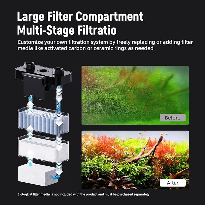 AQUASMITH Hang on Back Aquarium Filter,Ultra-Quiet Small Canister Filter,3-Stage Filtration,Bottom Anti-Dry Burn Motor,Extra-Large Filter Media Basket Suitable