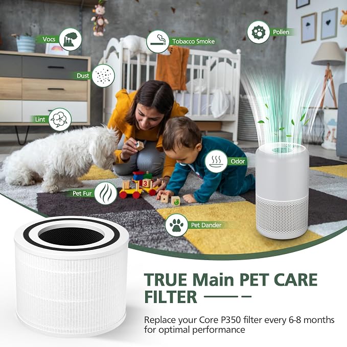 Core P350 Pet Care Replacement Filter for LEVOIT Core P350 Core 300 Air Purifier, 3-in-1 Filter Replacement, Part # Core P350-RF, 4 Pack