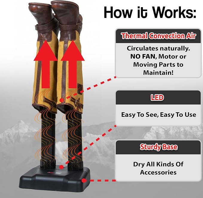 JobSite Tall Boots Dryer - Silent Boot Dryer for Knee High Boots - Fanless Convection Dry - Helps Reduce Odor