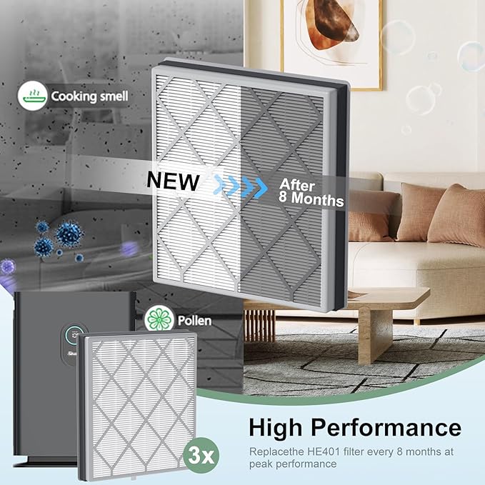 3Pack HE401 Air Purifier Filter Replacement for S-Hark Air Purifier 4, Compatible with HE401 HE402 HE405 HE400,S-Hark HE4FKPETk Filter Replacement