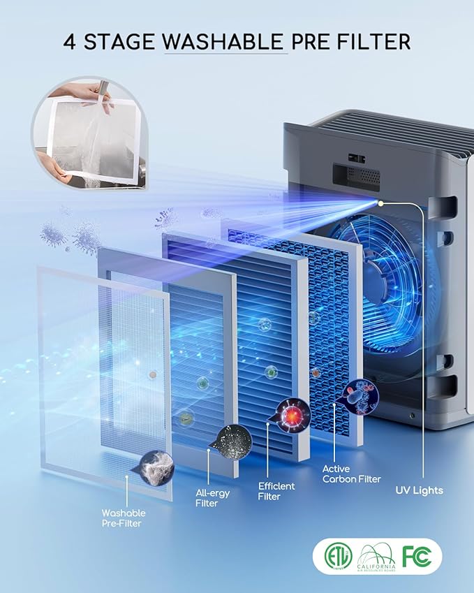 Afloia Smart Air Purifier for Home Large Room, Covers up to 2000 Sq Ft | PM2.5 Display, Auto Mode, App Control, Alexa Compatible, 4-Stage Filter, Washable Pre-Filter, 28 dB Sleep