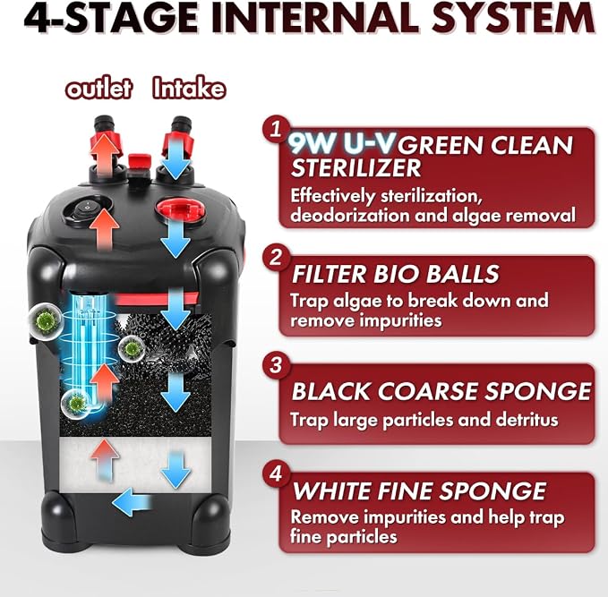 PONDFORSE Canister Filter, External Aquarium Filter Ultra-Quiet Water Circulation Cleaning Machine with Media for Fish Tanks and Aquariums