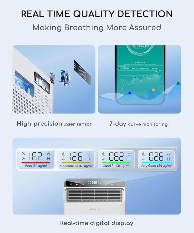 Afloia Smart Air Purifier for Home Large Room, Covers up to 2000 Sq Ft | PM2.5 Display, Auto Mode, App Control, Alexa Compatible, 4-Stage Filter, Washable Pre-Filter, 28 dB Sleep