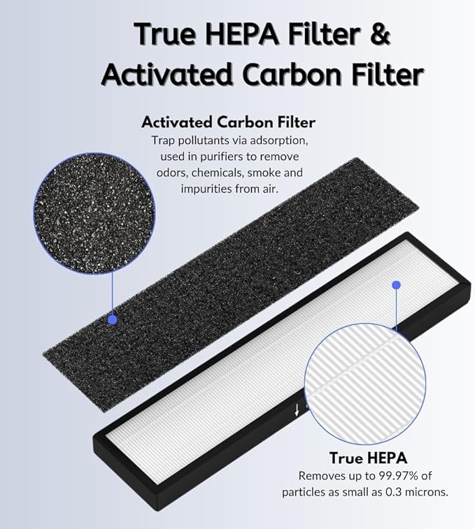 Nispira 4-Set 182550 Filter Replacement Compatible with Bionaire BAP536UV-U Holmes HAP537UV / 2141139 Air Purifier, 4 HEPA 16 Pre Filters
