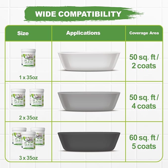 35oz White Tub and Tile Paint, Tub and Tile Refinishing Kit with 8 Tools, Semi-Gloss Bathtub Paint for Bathroom, 50-60sq.ft, Low Odor Bathtub Refinishing Kit for Fiberglass, Sink, Kitchen, Shower