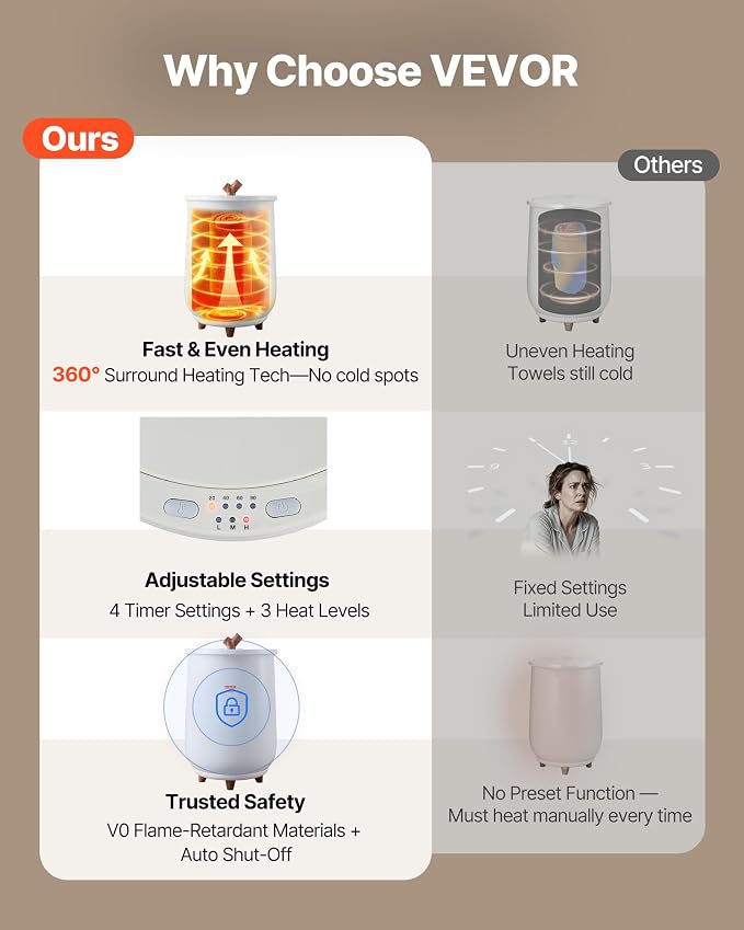 VEVOR Towel Warmers for Bathroom, Towel Warmer Bucket Auto Shut Off for Spa Fits up to 3 Oversized Towels, Blankets, Clothes, Bathrobes, PJ's and More