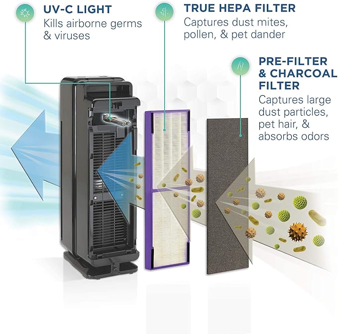 Germ Guardian True HEPA Filter Air Purifier, UV Light Sanitizer, Eliminates Germs, Air Purifier for Home AC4300BPTCA with FLT4850PT True HEPA Genuine Air Purifier Replacement Filter