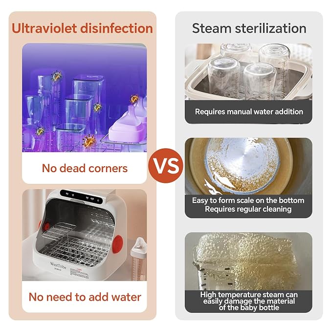 Bottle sterilizer and Dryer (Used)