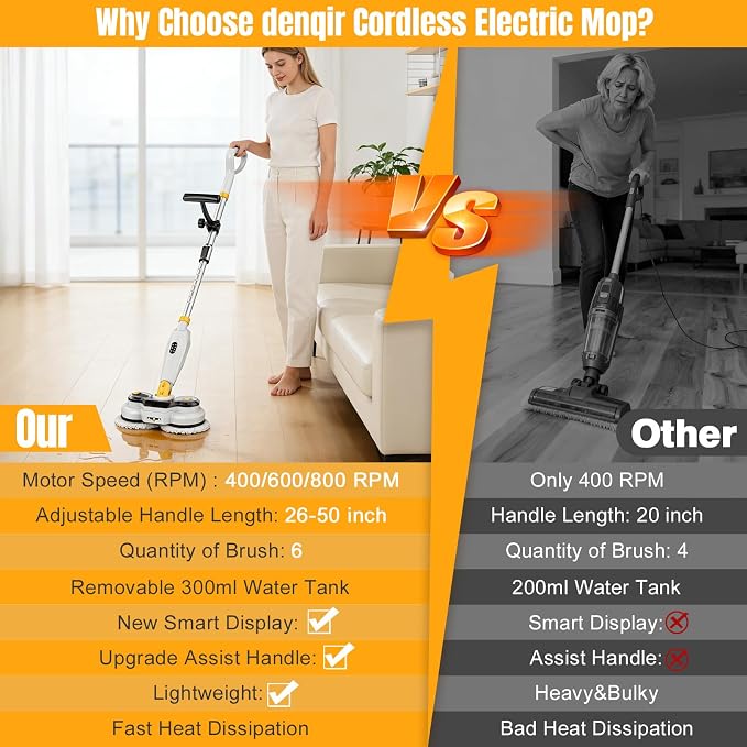 Cordless Electric Mop for Dewalt 20V Battery (NO Battery), 2 in 1 Electric Spin Mop & Electric Floor Scrubber Machine with LED Light & Water Spray,800 RPM Electric Mops for Floor(White)