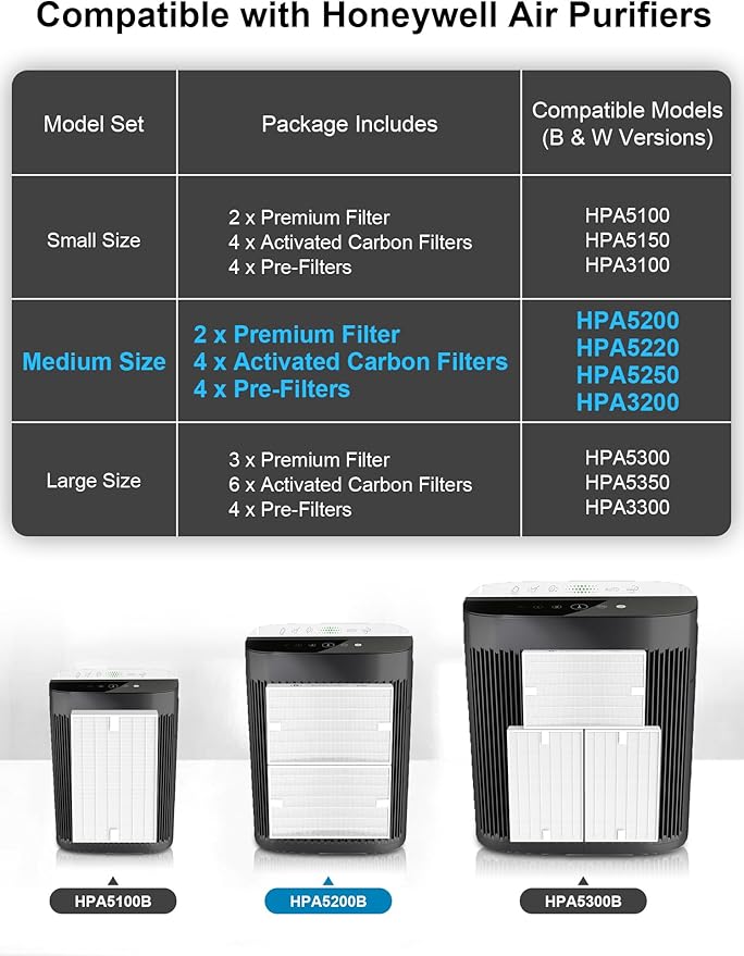 10-Pack HPA5200B Replacement Filter Compatible with Honeywell HPA5200, HPA5220, HPA5250 Air Purifiers, 2 Filter R + 4 Carbon Filter S + 4 Pre-Filters A, Part # HRF-R HRFSC1 HRF-ARVP200 HRF-A200