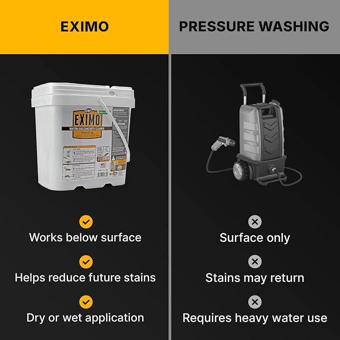 CAF Outdoor Cleaning EXIMO Waterless Concrete Cleaner, Oil Stain Remover for Driveway, Garage Floor, Basement and Walkway Surfaces, Natural Concrete Cleaner Powder Treatment, 36 lb Container