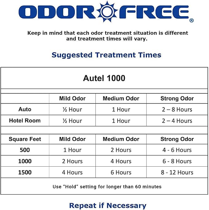 OdorFree Autel 1000 Ozone Machine Odor Removal for Eliminating Smells and Permanently Removing Pet, Car and Musty Odors - Ozone Generator for Autos, Hotels and Small Spaces With Short Treatment Times