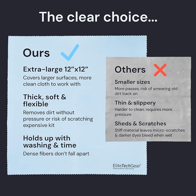 Elite Tech Gear Large Microfiber Cleaning Cloth (13-Pack) - 1-pc 12" x 12" and 12-pc 6"x7" - Glasses Cleaning Cloth for TV Screens, Camera Lenses and Tablets (Blue)