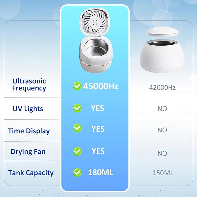 2025 Upgraded Ultrasonic Retainer Cleaner with Dryer Fan, 45kHz UV Ultrasonic Dental Cleaning Pod, Retainer Cleaner Machine for Dentures, Aligners, Mouth, Night Guards & Jewelry (White)