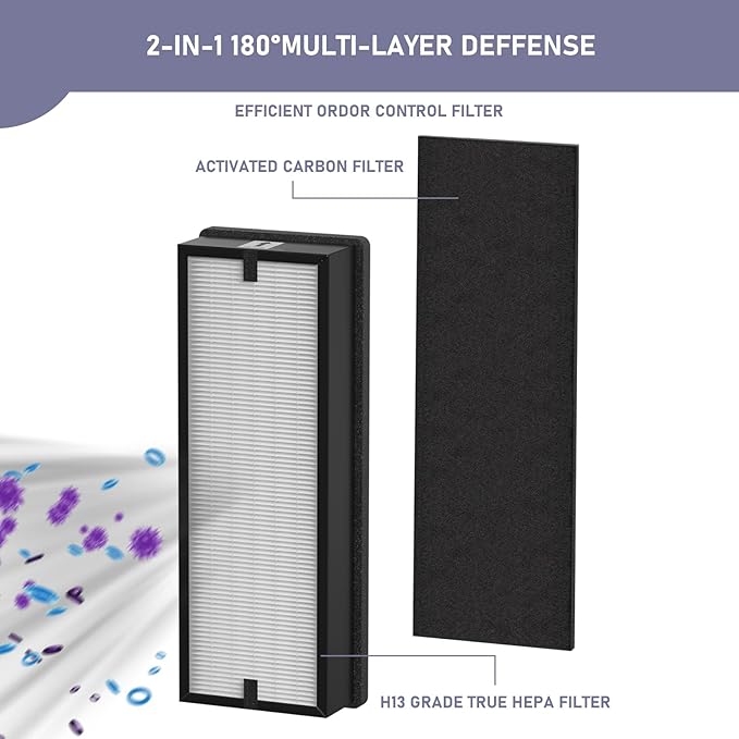 HFD300 Replacement Filter Compatible with Honeywell Air Genius 3,4,5,6 Series Air Cleaner Purifiers Models HFD300 HFD310, HFD320, HFD360, HFD314, HFD323CV1, 2 x HEPA & 4 x Activated Carbon Filter