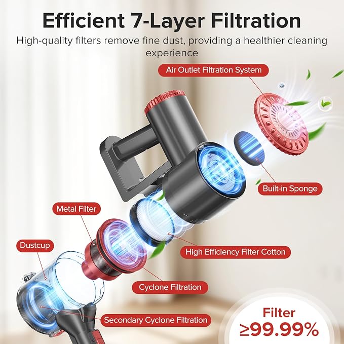 Tipdiy Cordless Vacuum Cleaner with Self-Standing, [Optimized Noise Reduction] 40KPA 8-in-1 Lightweight Rechargeable Stick Vacuum, 7-Layer Filtration,Ideal for Carpet, Pet Hair, Hardwood Floors