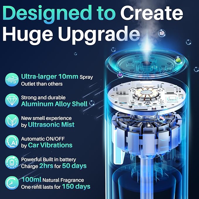 Smart Car Air Freshener, Car Air Freshener Diffuser with 100ml Perfume, Long Lasting Lasts 6 Months, RGB Music Syncing Light, Auto On/Off, 5 Adjustable Rechargeable Aroma Diffuser, New Car Smell