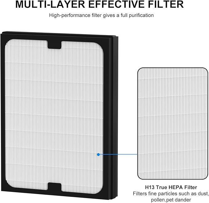 Classic 200/300 Series Particle HEPA Filter Replacement Compatible with Blueair Classic 200/300 Series Air Cleaner Purifier Models 201, 203, 205, 215B, 250E, 270E, 303, 2 Pack