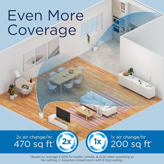Medify MA-14 Air Purifier with True HEPA H13 Filter | 143 m² Coverage in 1hr for Allergens, Smoke, Wildfires, Dust, Odors, Pollen, Pet Dander | Quiet 99.9% Removal to 0.1 Microns | Black, 2-Pack