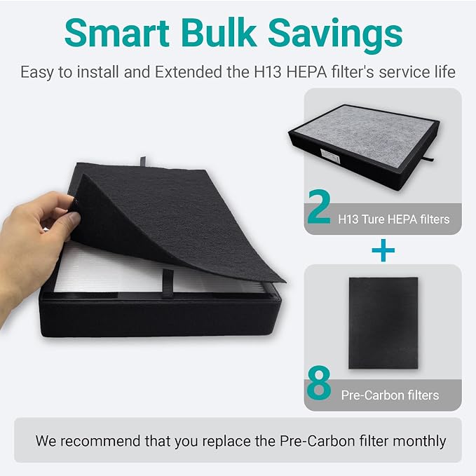 2-pack LP350 Replacement HEPA Filter（2 True HEPA & 8 Pre-Filters Set）Compatible with livepure LP350TH/LP350THP Air Purifiers, fits LP-HF350/LP-PF900