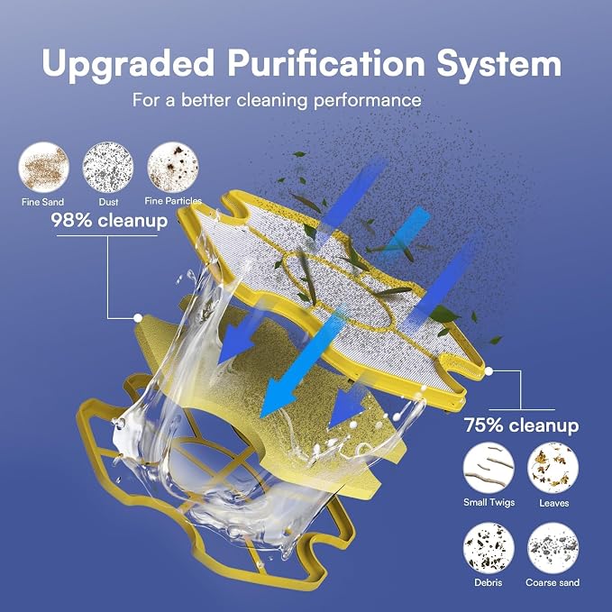 PoolMr Cordless Robotic Pool Cleaner - Above Ground Pool Vacuum Robot - 40W Strong Suction, Dual Cleaning System, Barrier Crossing, 120-Min Runtime Up to 1614 Sq for Above Ground Pools,White