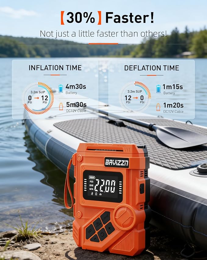 59.2Wh Rechargeable SUP Pump, 22PSI Electric Paddle Board Pump with Auto-Off & LCD, Dual Power (Battery/12V Car) & Type-C Input, Portable Inflator for Kayak Boat Inflatables Camping