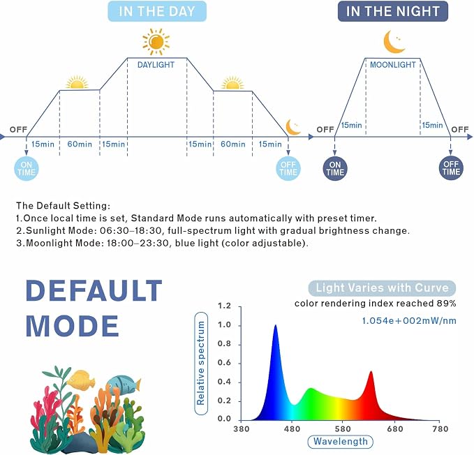 hygger Aquarium Programmable LED Light, for 30~36in Long Full Spectrum Plant Fish Tank Light with LCD Setting Display, 7 Colors, Sunrise Sunset Moon and DIY Mode, for Novices Advanced Players