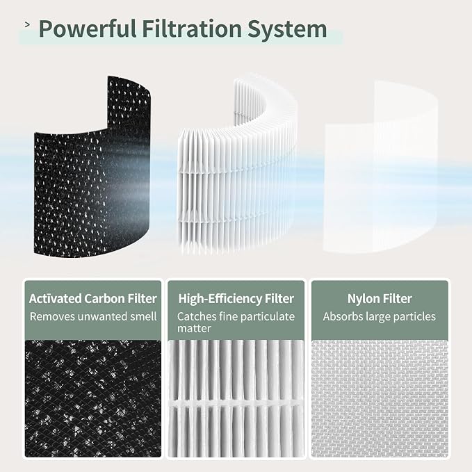 AP-T100FL Filter Replacement Compatible with HoMedics Air Purifier Filters AP-T100FL AP-T95 | True HEPA Activated Carbon Filter 3-in-1 | 2-Pack