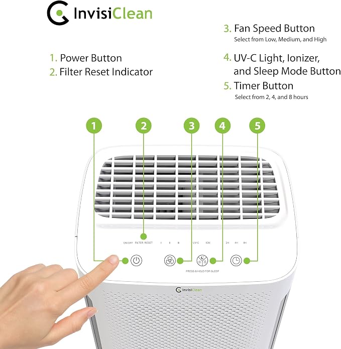 Air Purifier for Bedroom - Perfect Air Purifier for Dorm Room - Air Filter for Pets & Baby Room - 5-in-1 H13 TRUE HEPA Filter/Ionizer/Carbon/Prefilter/UV Light - InvisiClean Mini Aura