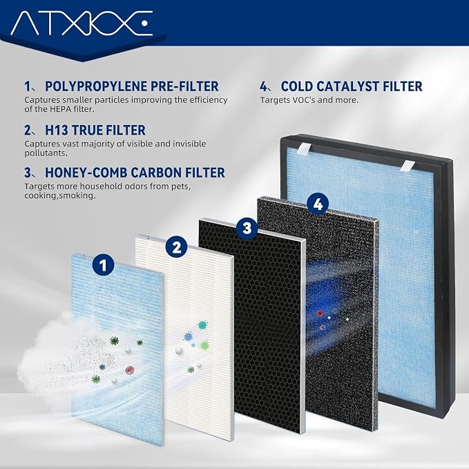 ATXKXE HSP002 Replacement Filter Compatible with Hathaspace Air Purifier Filter HSP002, 2 Pack