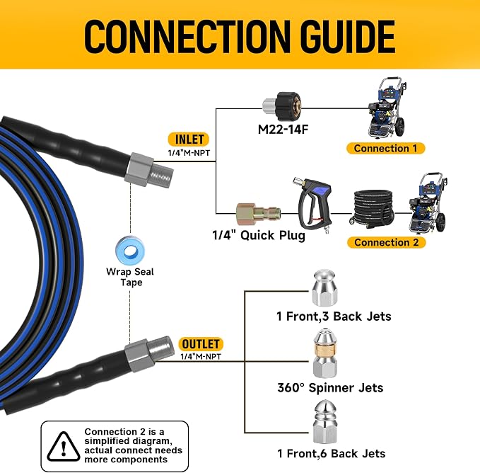Sewer Jetter Kit for Pressure Washer 200FT, Drain Cleaner Hose 5800PSI 1/4 Inch NPT Corner with Sewer Cleaning Tool High Pressure Nozzle and Spanner Waterproof Tape