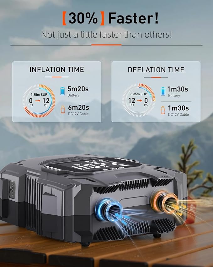 Rechargeable Paddle Board Electric Pump, 22PSI SUP Pump with Dual Power Battery & 12V DC Air Pump, Portable High Pressure Inflator with Auto Shut-Off & Fast Charging for SUP, Kayak, Inflatable Boat