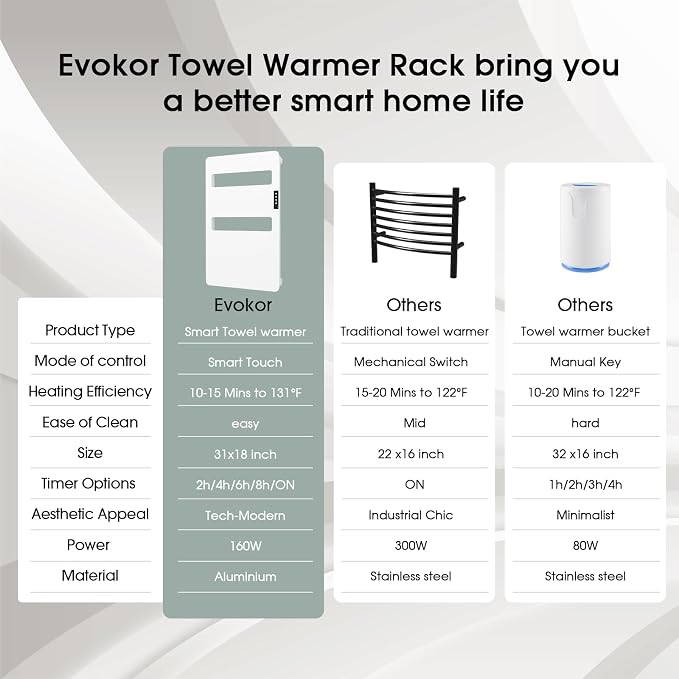 Towel Warmers for Bathroom, Towel Warmer Rack with Timer, Heated Towel Rack Wall Mounted, Electric Towel Warmer, Towel Heater, Bath Towel Dryer, Hardwired or Plug-in Models- 31x18 inch