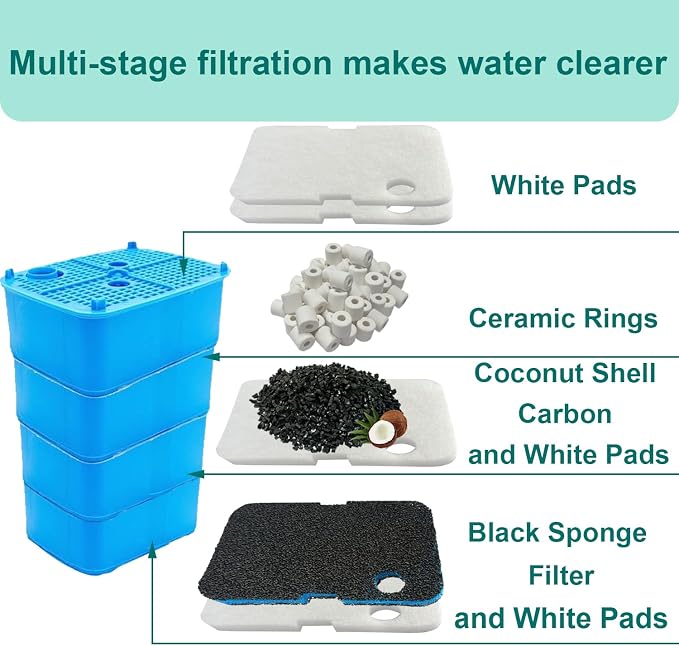 18 Pack Filter Media Compatible with Penn-Plax Cascade 1200 & 1500 CCF4UL/CCF5UL Canister Aquarium Filters, Includes Bio-Sponge Filters, White Floss Pads, Activated Carbons, Ceramic Rings & Mesh Bags