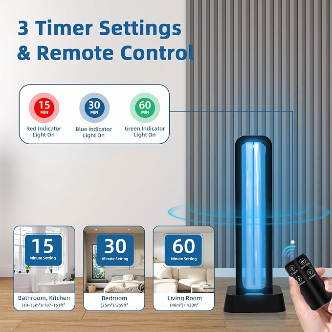 39W UV Light Sanitizer with Remote Control and 3 Timers – Ozone Free Home Disinfection Device, Kills Germs, Viruses, Mold and Dust Mites – Whole Room Ultraviolet Light for Home and Office