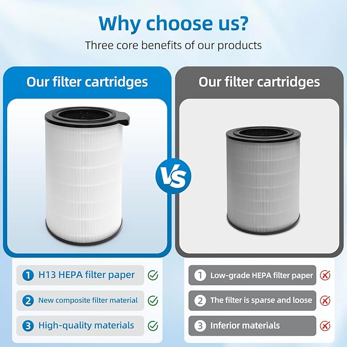 6000 Replacement Filter Compatible With BOSCH 6000 Air Purifier,4 In 1 H13 True HEPA and Activated Carbon Filter